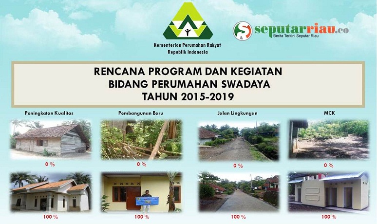 Berikut Jumlah Penerima Program Bantuan Stimulan Perumahan Swadaya di Riau