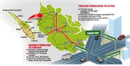 Pembebasan Lahan Tol Pekanbaru-Dumai Telah Mencapai 21,5 Kilometer