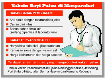 Kasus Vaksin Tunjukkan Indonesia Masih Jadi 'Surga' Produk Palsu