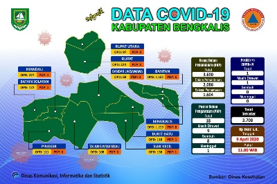 Jumlah Pasien PDP Covid-19 Menjadi 5 Orang Dirawat di RSUD Bengkalis