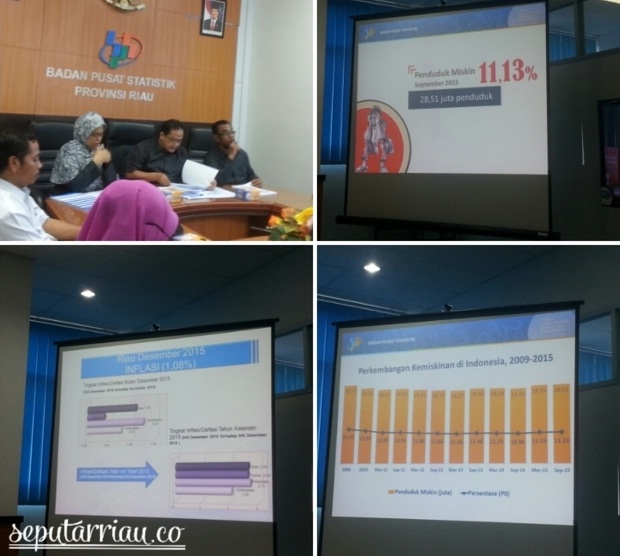 Tiga Kota di Riau Ini Alami Inflasi di 2015