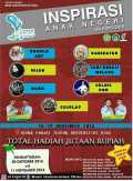 BEM UR Proudly Present “Inspirasi Anak Negeri”